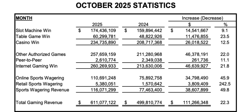 Atlantic City casino revenue New Jersey